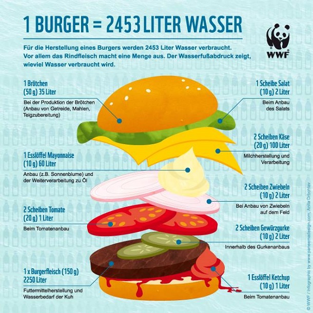 burger_wasser